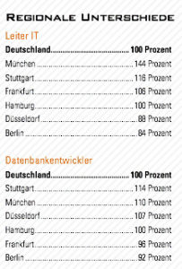 Half_regionaleUnterschiede