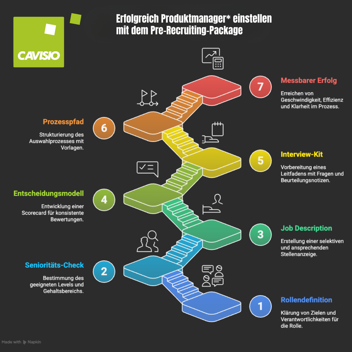 CAVISIO Pre-Recruiting-Package