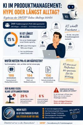 KI Nutzung im Produktmanagement - Infographik von CAVISIO / Personalberater Jürgen Bühler