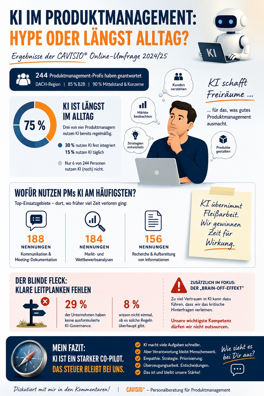 KI Nutzung im Produktmanagement - Infographik von CAVISIO / Personalberater Jürgen Bühler