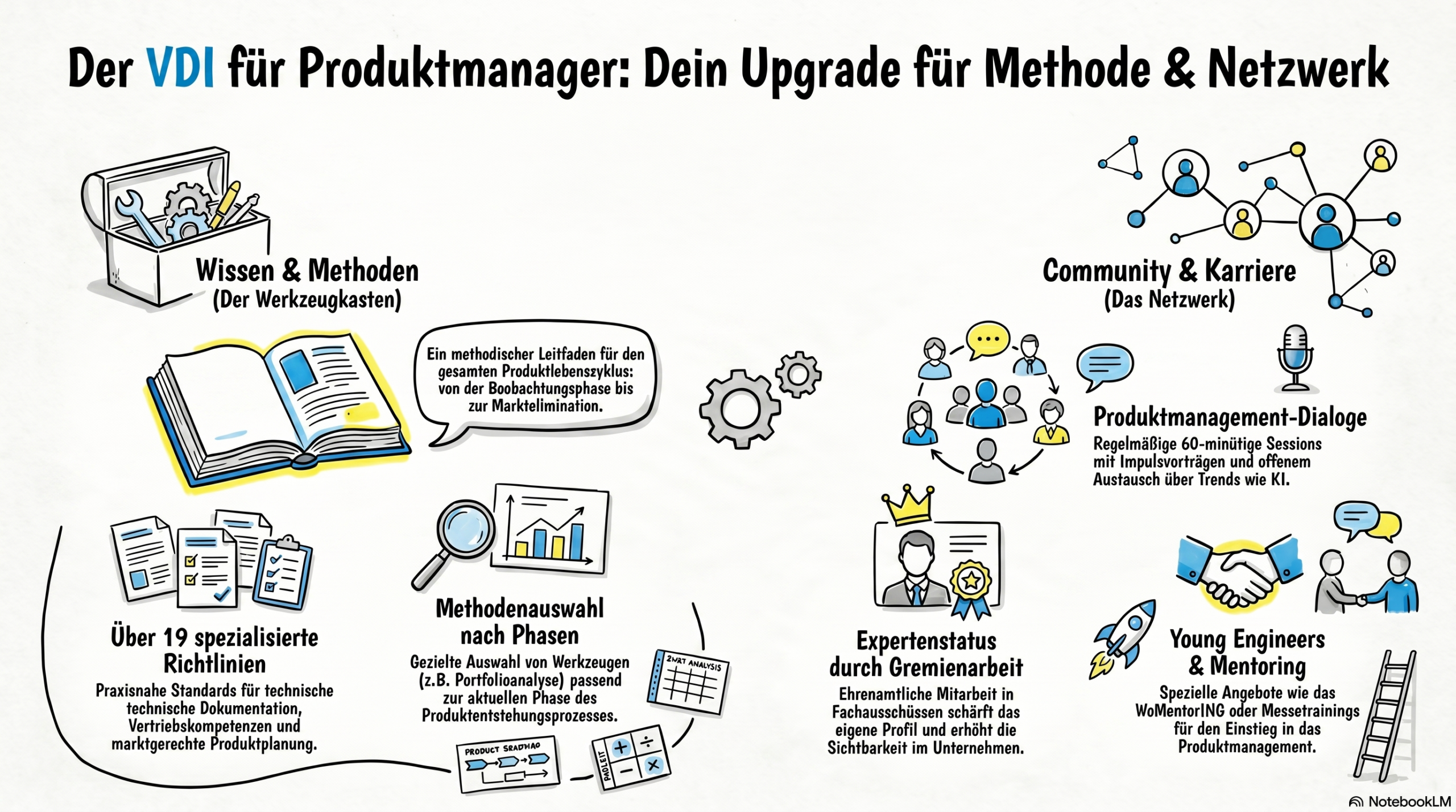 VDI Verband für Produktmanager
